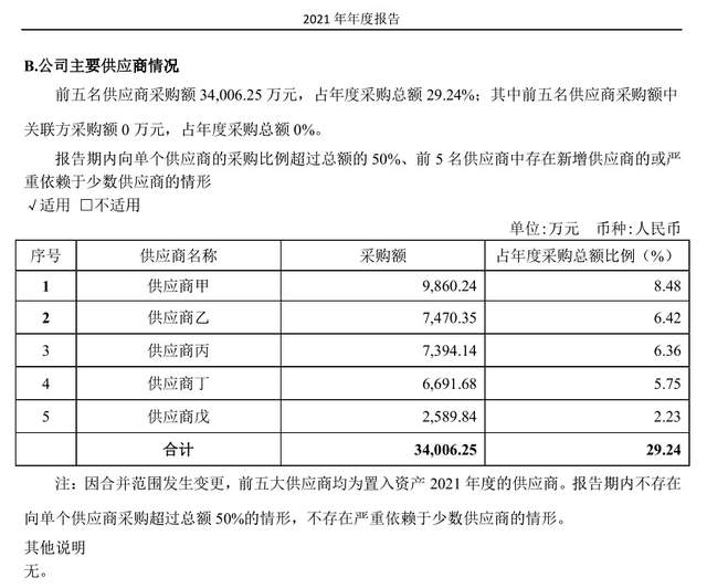 锐成芯微实控人向建军身份信披“成谜”，财务数据多处存出入 公司 第9张