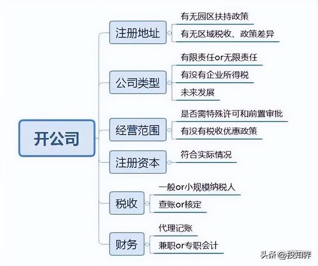 「保姆级教程」怎样注册公司？注册公司需要什么条件和材料？