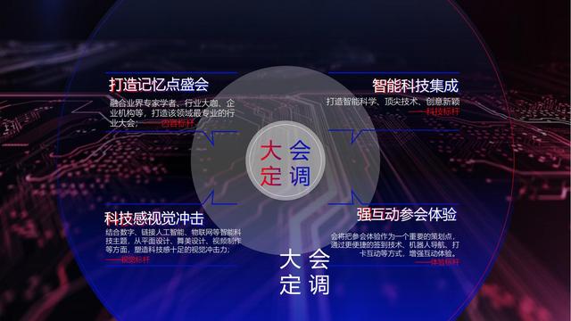 ������ҵ��2022�й���������Ӫ���߷���̳�����߻�����