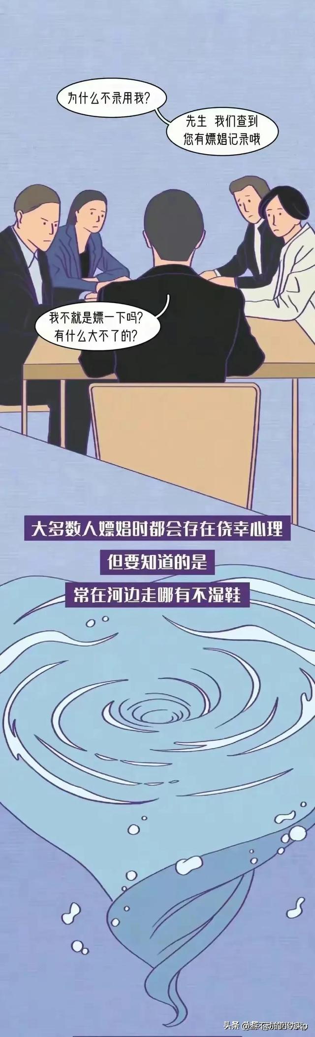 揭露“扫黄”现场内部全过程，看看你喜欢的嫖娼，有多令人作呕