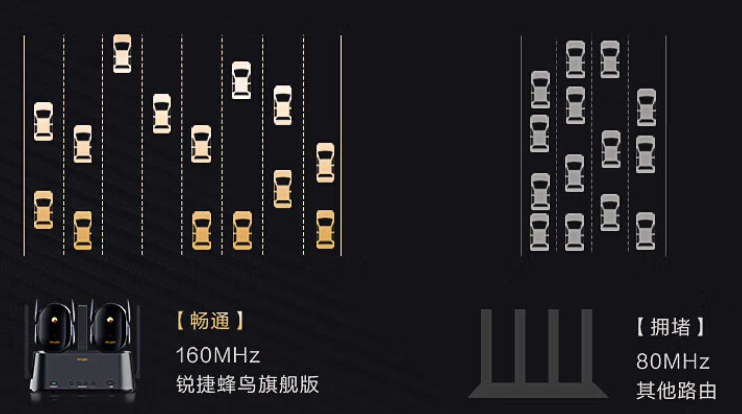 卧室刷剧总卡？别再让运营商背锅了！快升级家里的路由器吧~