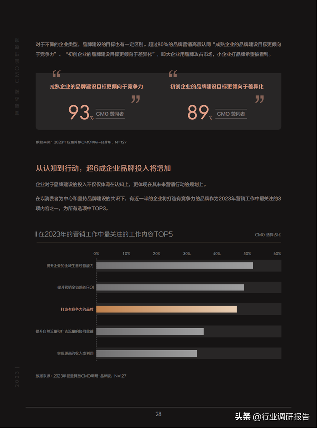 2023йӪ챨棨»ơ»ᣩ