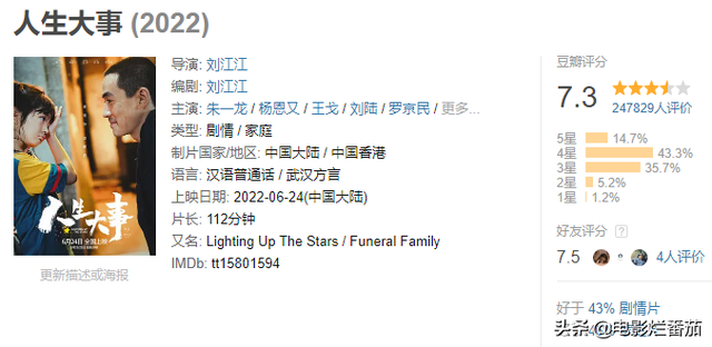 2022�ϰ���ʮ����Ƭ���������������¡�������������Ƭ�ŵ�һ