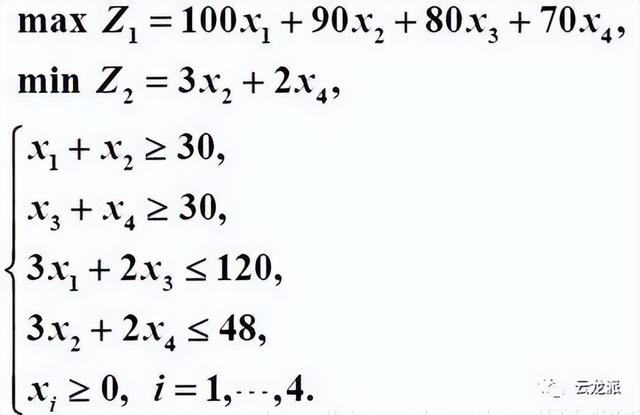 MATLAB的fgoalattain()函数求解多目标规划