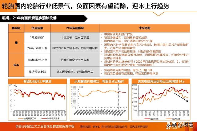 基础化工行业2022年中期策略：守正待时，掘金优质成长