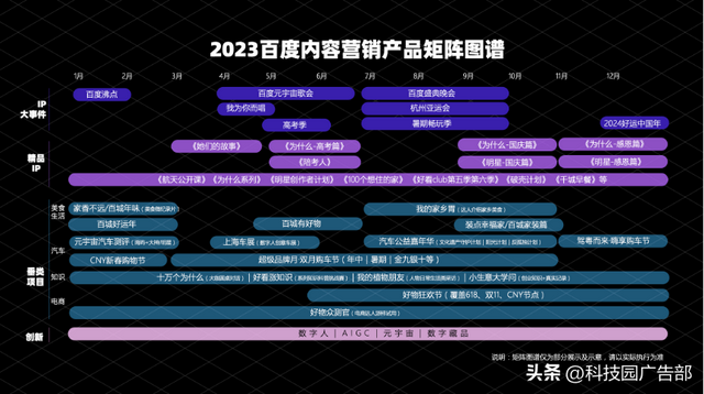 2023百度营销通案