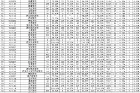 西安报驾校前必看！全市驾校驾考通过率最新“榜单”！图片