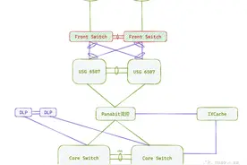 关于杭州四家独角兽企业网络架构剖析图片