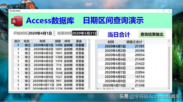 Access入门第2课：Access各功能详解。跟开车很像，需要手脚配合