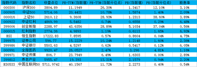 ��ǰ�г����������г���Ͷ�ʻ�������