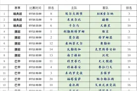 足球彩票胜负游戏（14场和任选9场）第22076期图片