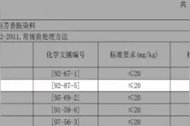 女装抽检发现致癌物超标20多倍，致癌物“联苯胺”究竟是何物？图片