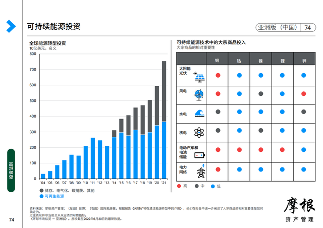 Ħ����2022��������Ȼ����г����桪���ް棨�й���������