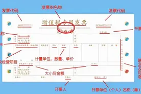 给各位讲讲专票和普票有什么区别？图片