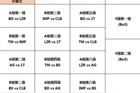 CF:CFS2021世界总决赛的争夺今日正式掀起了战火图片