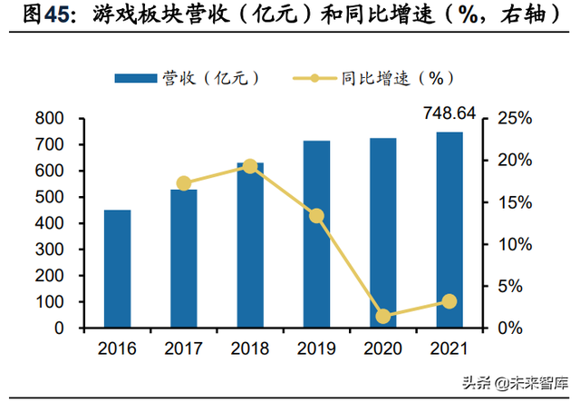 ��ý��ҵ������21���Ƚ���22Q1���ڲ���