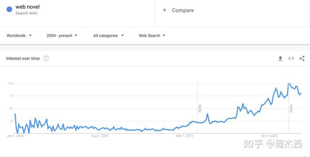 SEO�������� - ���ݳ���վ��GoodNovel.com