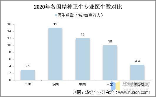 2021年中国心理咨询行业竞争格局及重点企业分析