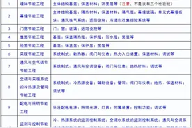 《建筑节能工程施工质量验收规范》条文解释图片