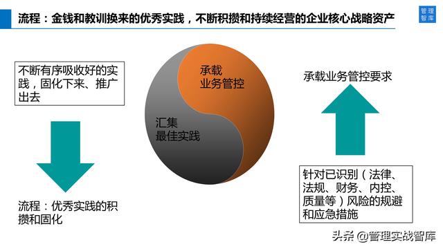 ѧϰ��Ϊ���Կͻ�Ϊ���ĵ�Ӫ����ϵ��34��PPT��⣩