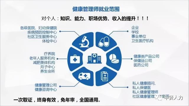 考证还可以领补贴，一举多得的事你真的不了解一下吗？