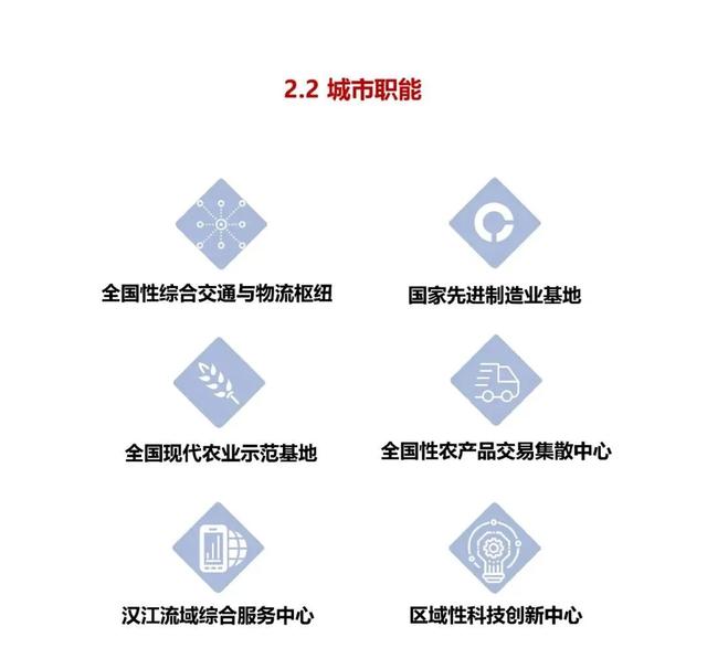 重磅发布！襄阳这项总体规划公示！