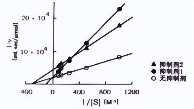 2021年全国中学生生物学联赛试题