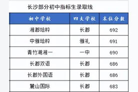 2023初升高参考！长沙四大名校指标生名额给了哪些初中？图片