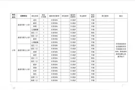 2022年娄底市市直学校招聘教师公告图片