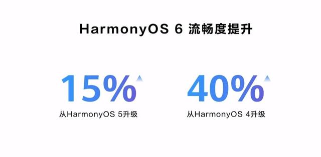 华为鸿蒙6正式发布！流畅度暴增40%，这次还打通了苹果。。。