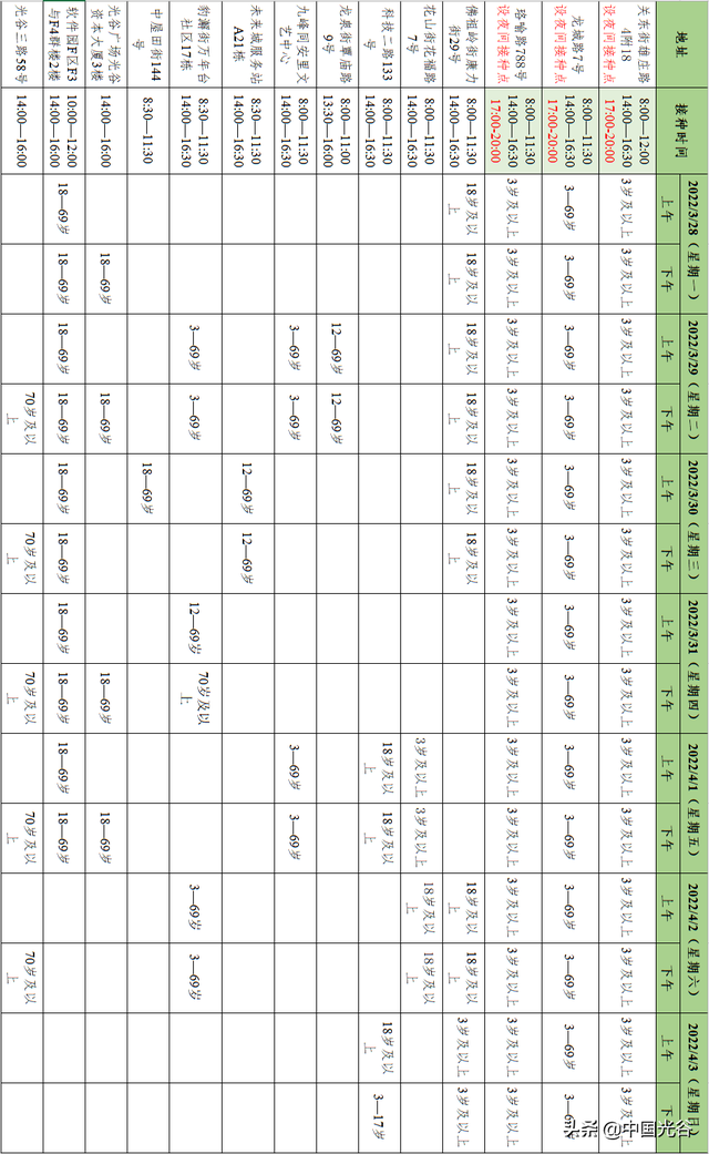 光谷疫苗接种一周安排，新增3个夜间服务点至晚8时