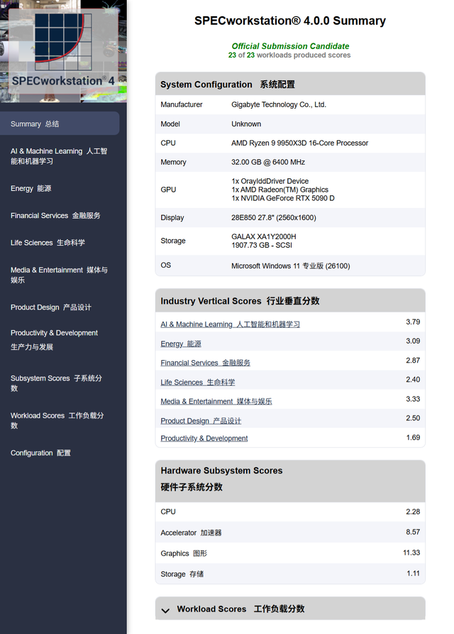 鲁大师跑分440W的顶配整机配置：预算3.8W的9950X3D+5090D装机