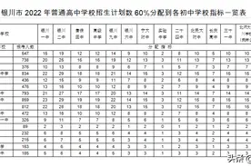 2022年银川市三区普通高中“指标到校”招生计划出炉图片