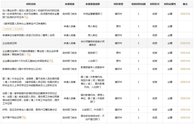 2022 上海 留学生 落户 新政策 汇总