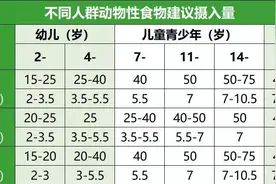 健康吃肉5选5控，藏在肉里的大学问图片