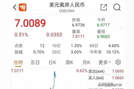 时隔2年多离岸人民币破7,对我们的影响如何？图片