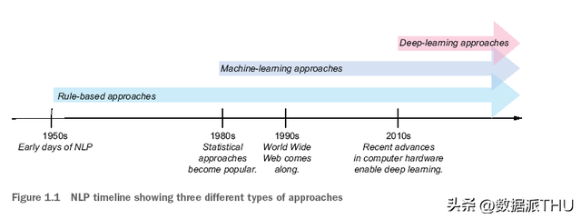 ��Manning���项��Ȼ���Դ�������