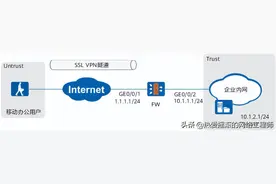 华为USG6300防火墙通过Web网页配置SSL VPN案例图片