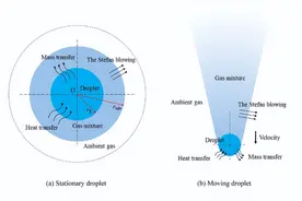 应用探析|高速摄像机在液滴蒸发研究中的应用图片