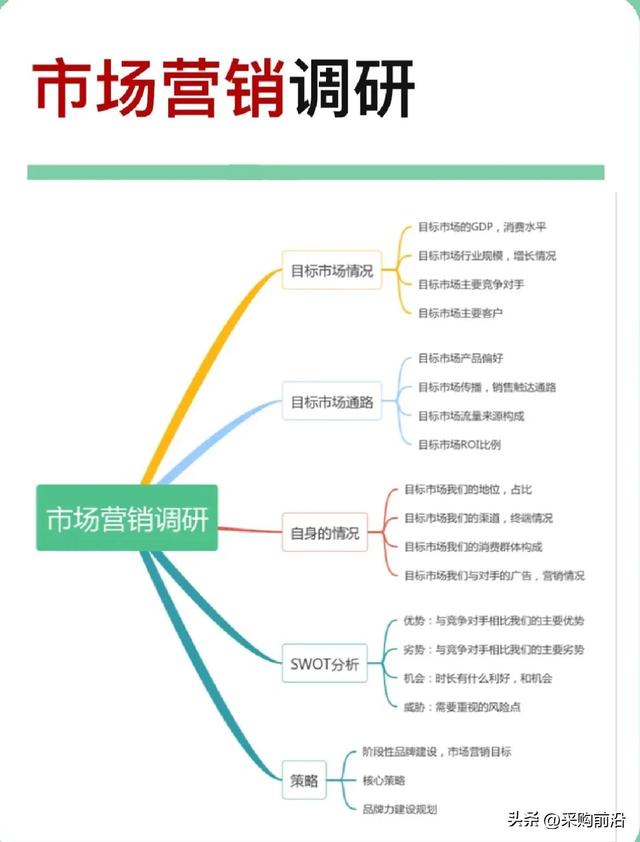 гô