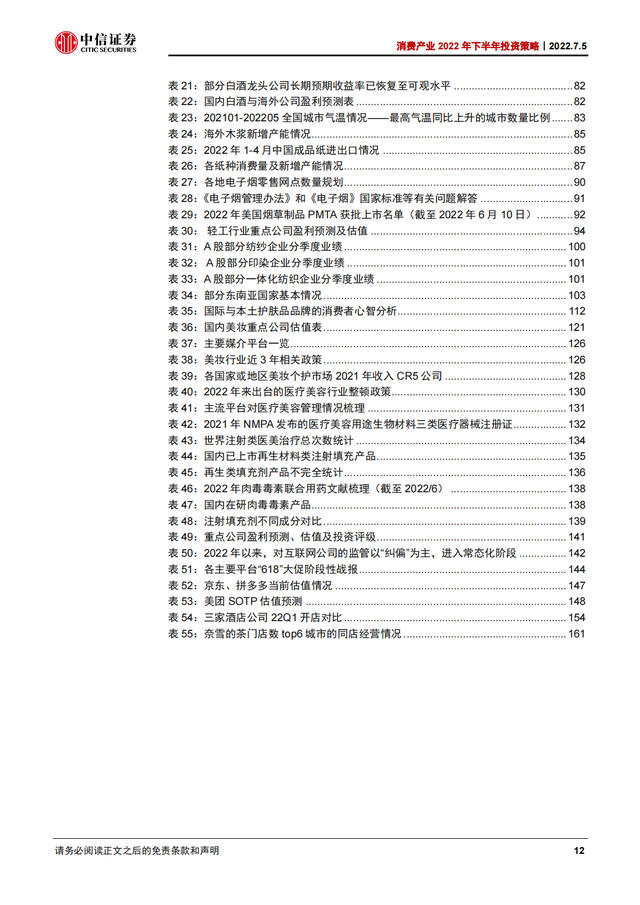 2022Ѳҵ168ҳȱ棨˴ϸҵ°Ͷʲԣ