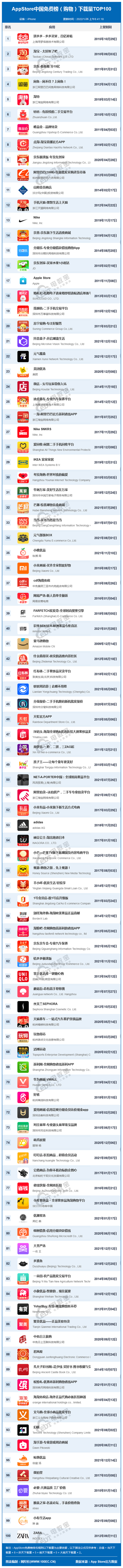 全网922个APP排名揭秘:《1月中国互联网下载量数据报告》发布