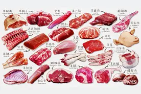 一篇文章让你成为懂羊人！带你认识不同部位的羊肉和吃法有哪些图片