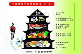 如何才能进行身材管理？以下三点告诉你图片