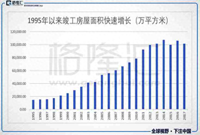 房地产暴雷潮！期房制度不能迅速取消？要买期房还是买现房？