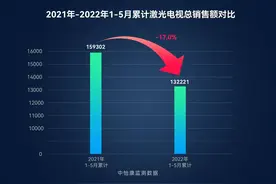 假4K不如真高清！平价百寸激光电视真可以代替98寸液晶电视吗？图片