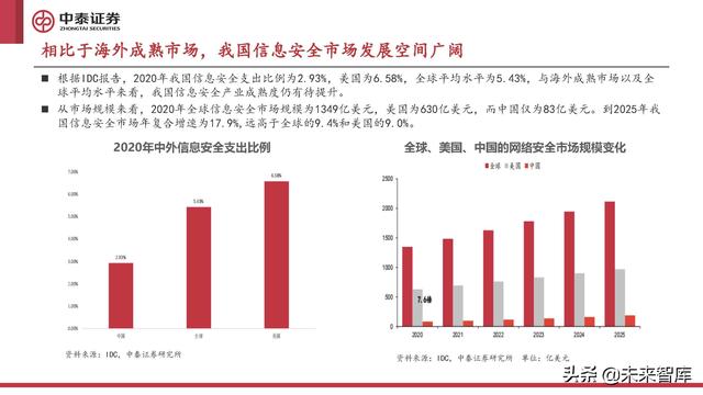 计算机行业2022年中期策略报告:至暗已过,曙光初现