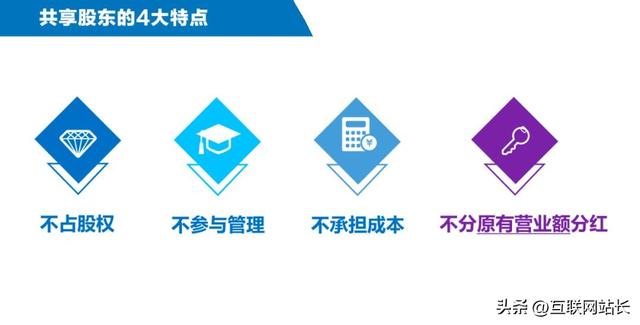 共享股东模式对企业来说能带来哪些效益,该模式到底适合哪些人
