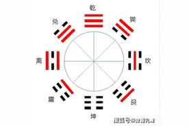 周易基础篇 先天八卦和太极图图片