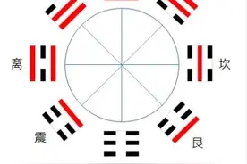 周易基础篇 先天八卦和太极图图片